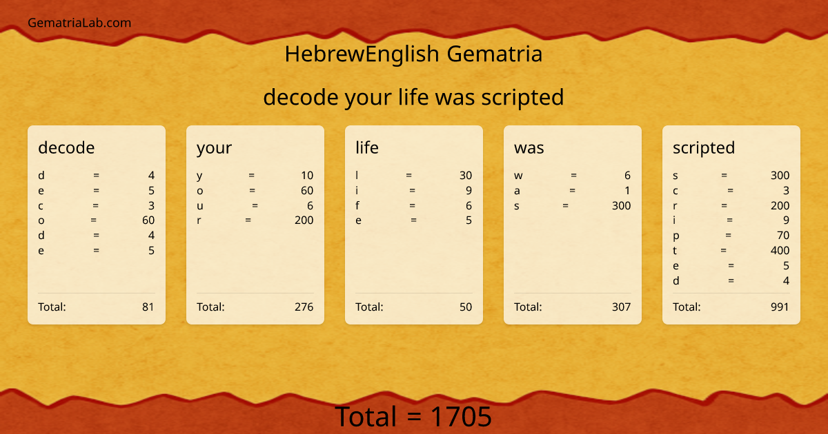 decode your life was scripted in hebrewEnglish Gematria